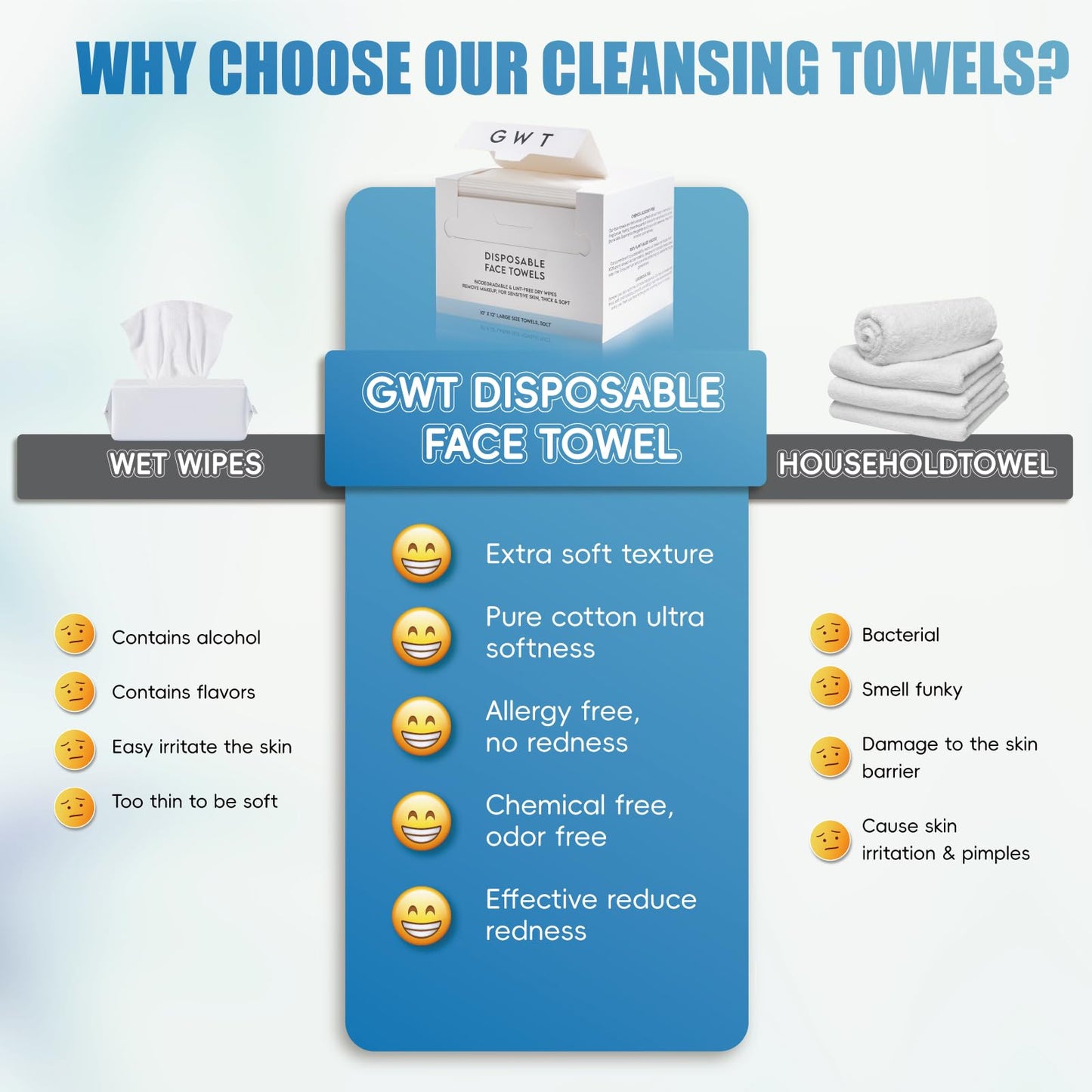 GWT Clean Disposable Face Towels, Biodegradable & Lint-Free Dry Wipes, Remove Makeup, For Sensitive Skin, Thick & Soft, 10" x 12" Large Size Towels, 50CT